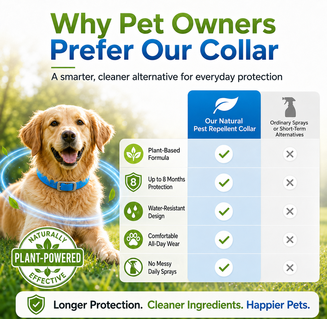 ⏰LIMITED TIME 50% OFF!🔥50K+ SOLD! Natural Essential Oil Pet Pest Repellent Collar - Adjustable Fit & Lightweight