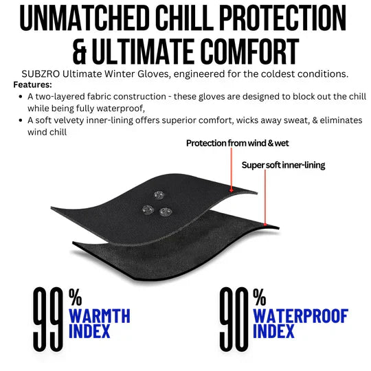 ⏳LAST DAY SALE 50% OFF!!🔥2025 New Thermal Waterproof Screen-touchable Gloves🧤3