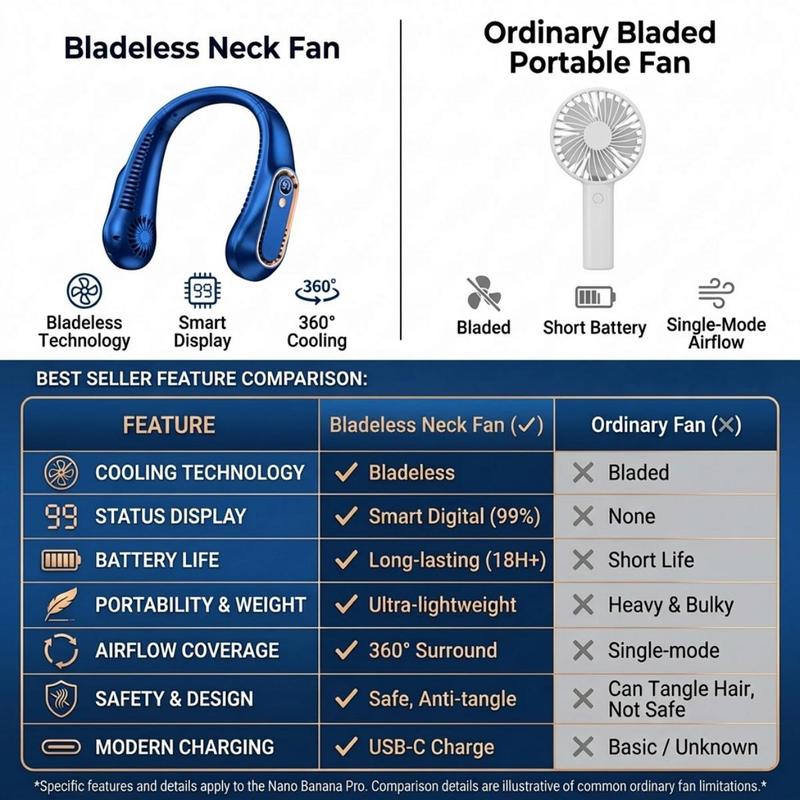 🏆LAST DAY SALE ONLY 11.99!!❄️Aerify™ 360° Airflow Neck Fan – Long-Lasting Battery 🔋, Hands-Free 🙌, Personal Cooler for Travel ✈️, Office 💼 & Summer Outdoors ☀️🌬️🇬🇧