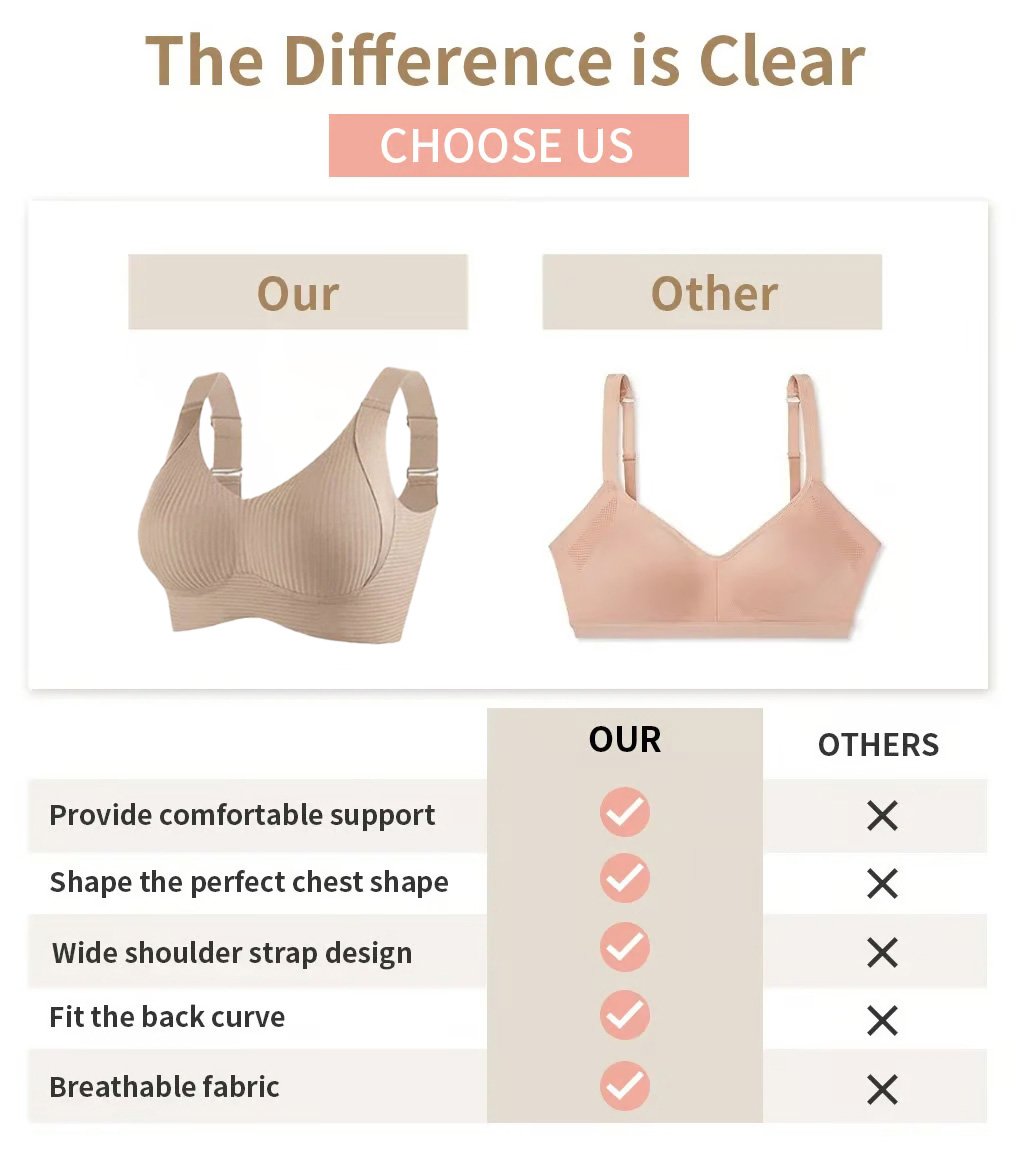 🎁Last Day Buy 1 Get 3 Packs(Each only ￡3.66)🔥Super firming bra | Wire-free push-up bra👍No more sagging breasts