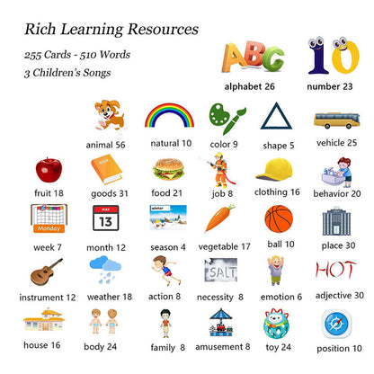 English Learning Talking Flash Cards for Toddlers